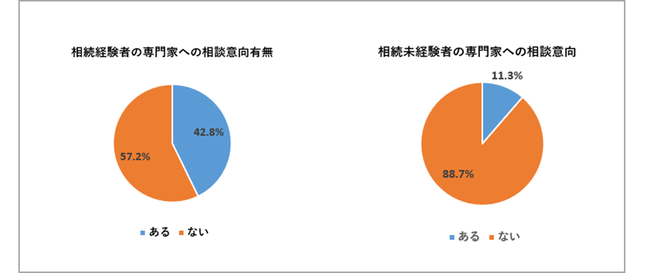 画像に alt 属性が指定されていません。ファイル名: 02%E7%9B%B8%E8%AB%87%E6%84%8F%E5%90%91%E3%81%82%E3%82%8A%E3%81%AA%E3%81%97.png