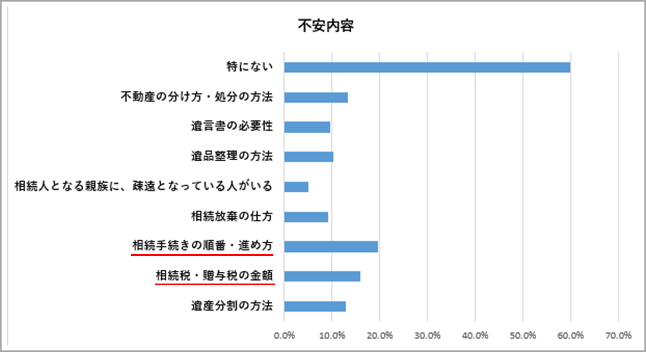 画像に alt 属性が指定されていません。ファイル名: 03%E5%85%A8%E4%BD%93%E4%B8%8D%E5%AE%89%E5%86%85%E5%AE%B9.png