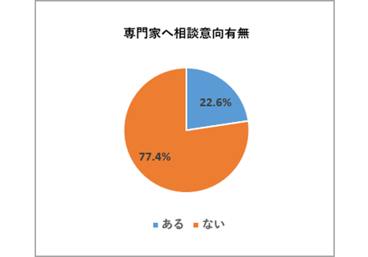 画像に alt 属性が指定されていません。ファイル名: 08%E5%85%A8%E4%BD%93%E7%9B%B8%E8%AB%87%E6%84%8F%E5%90%91.png
