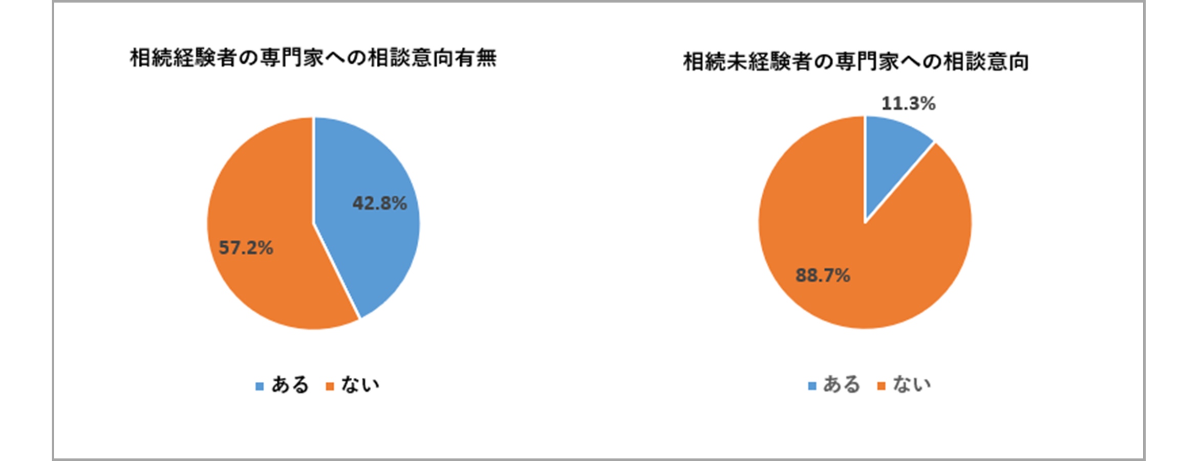 画像に alt 属性が指定されていません。ファイル名: 09%E5%88%A5%E3%80%85%E7%9B%B8%E8%AB%87%E6%84%8F%E5%90%91.png