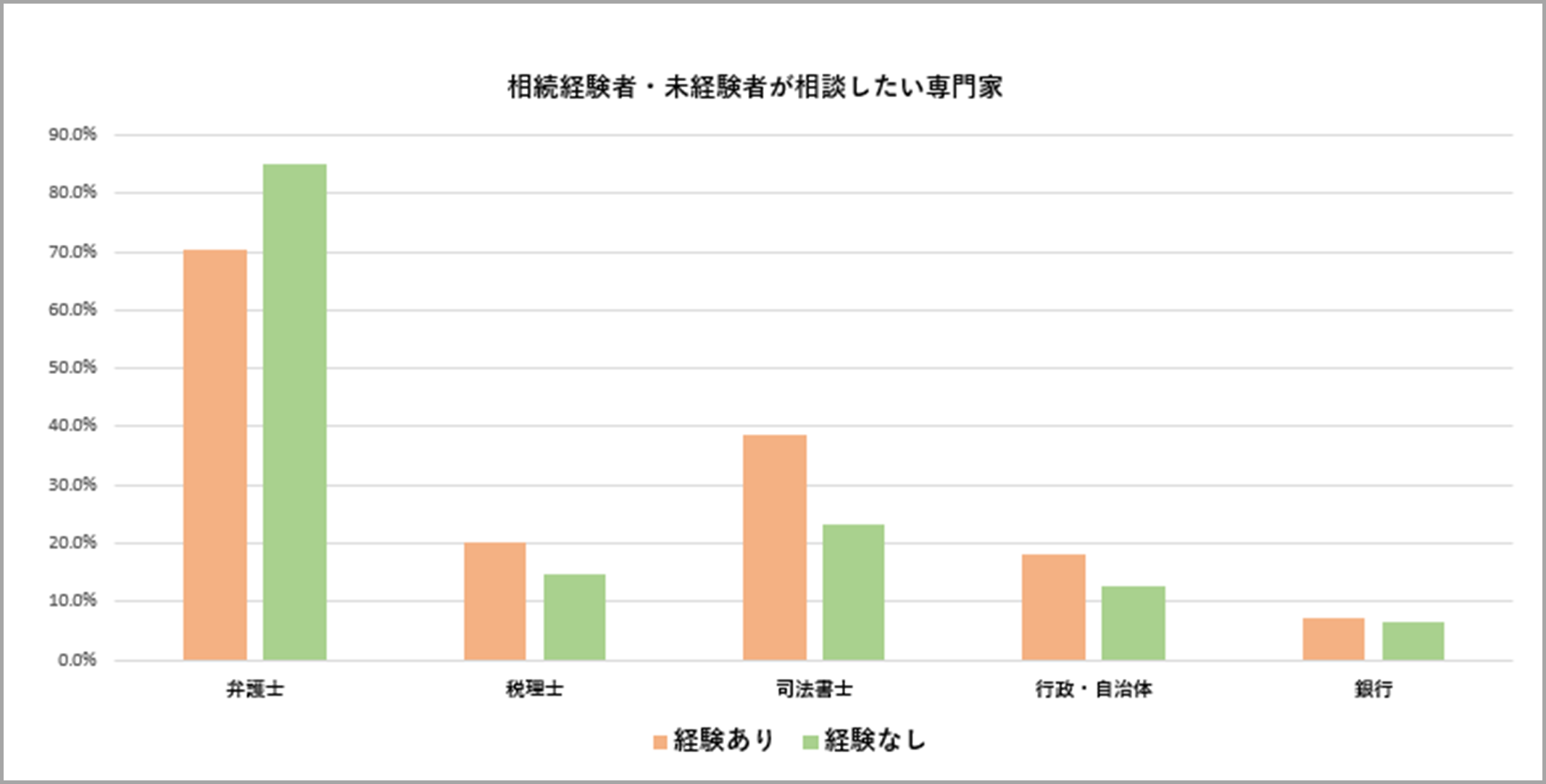 画像に alt 属性が指定されていません。ファイル名: 10%E5%B0%82%E9%96%80%E5%AE%B6.png